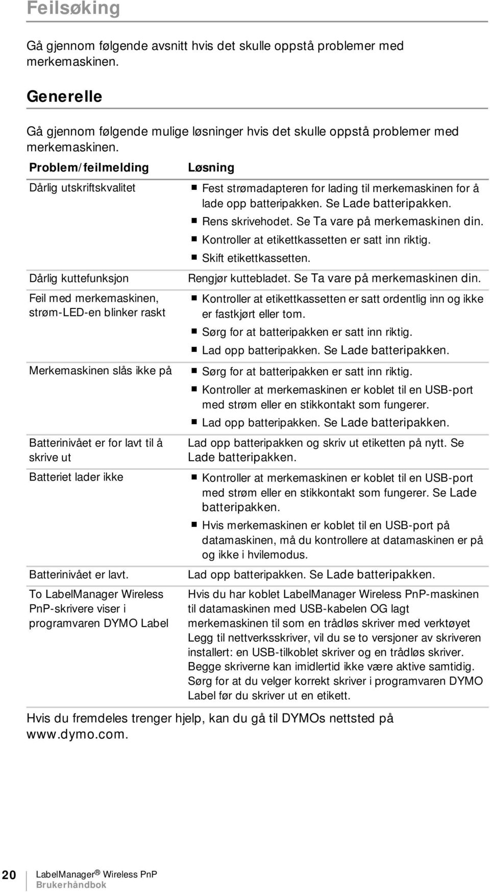 Se Ta vare på merkemaskinen din. Kontroller at etikettkassetten er satt inn riktig. Skift etikettkassetten. Dårlig kuttefunksjon Rengjør kuttebladet. Se Ta vare på merkemaskinen din.