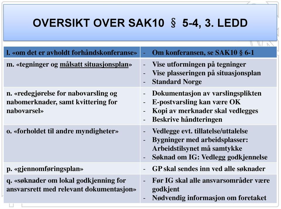 «redegjørelse for nabovarsling og nabomerknader, samt kvittering for nabovarsel» - Dokumentasjon av varslingsplikten - E-postvarsling kan være OK - Kopi av merknader skal vedlegges - Beskrive