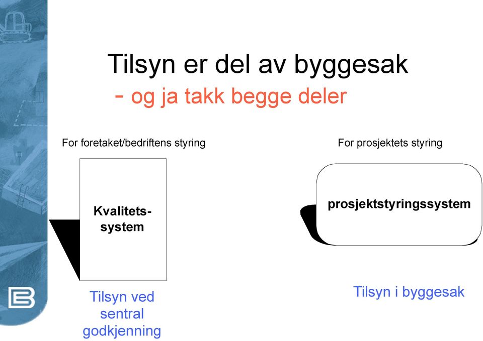 prosjektets styring Kvalitetssystem