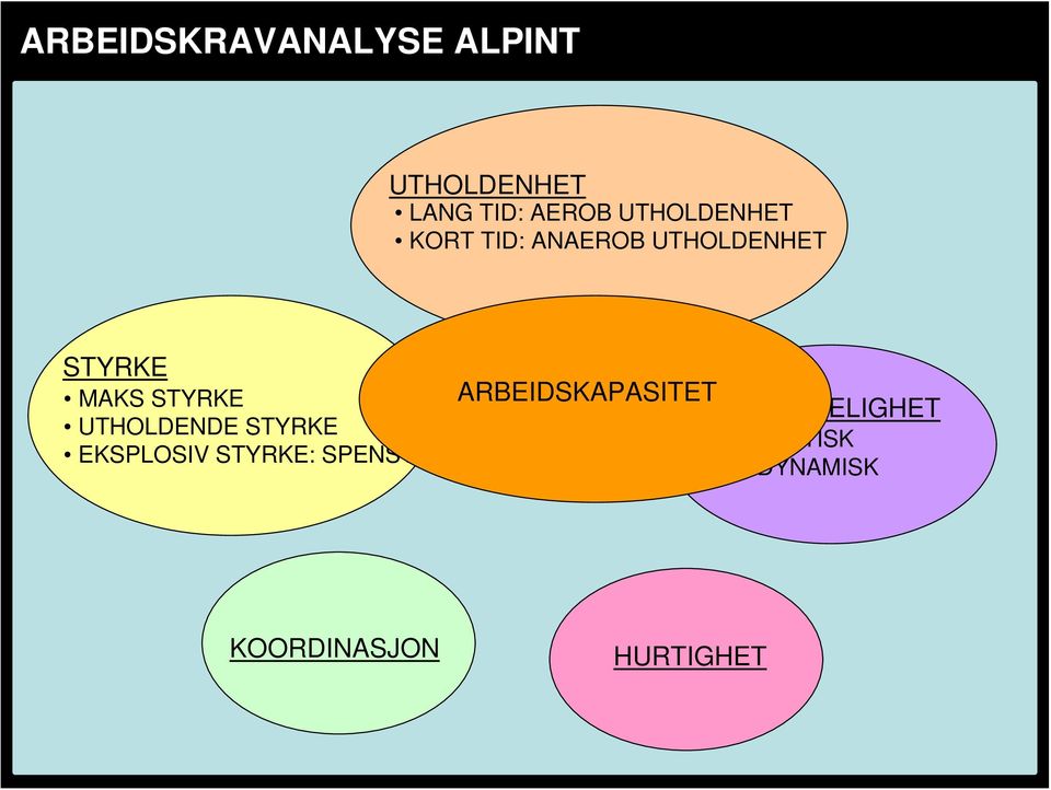 STYRKE UTHOLDENDE STYRKE EKSPLOSIV STYRKE: SPENST