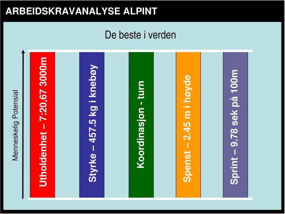 Noen tanker rundt trening Er dere noe dere lurer på?