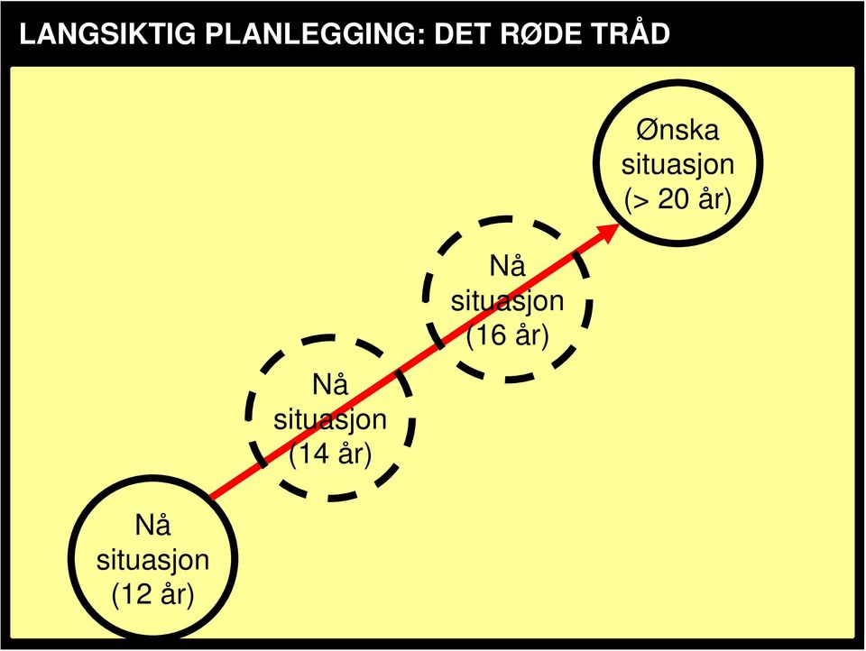 situasjon Hva skal du fokusere på i treningen din nå?