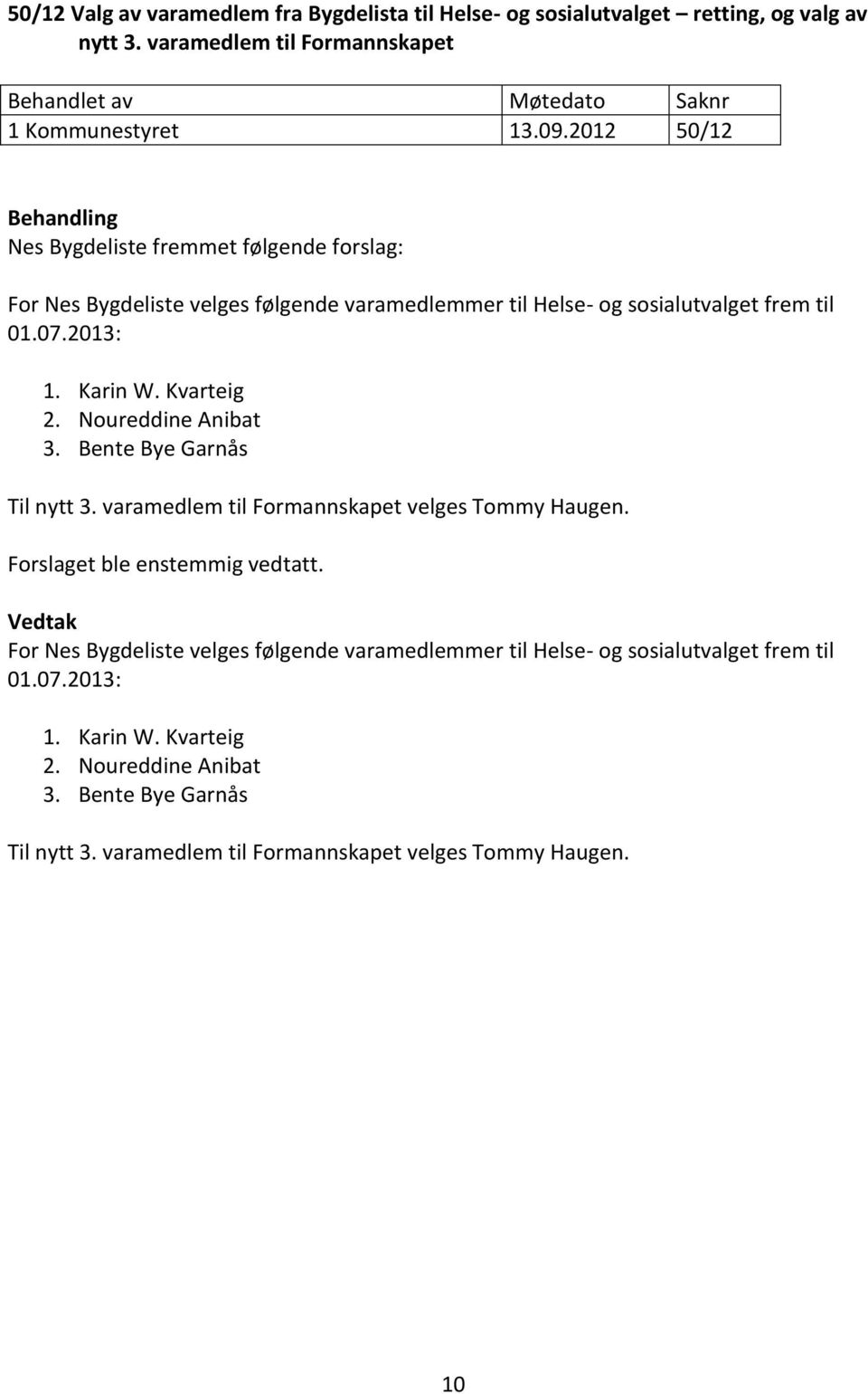 Kvarteig 2. Noureddine Anibat 3. Bente Bye Garnås Til nytt 3. varamedlem til Formannskapet velges Tommy Haugen. Forslaget ble enstemmig vedtatt.