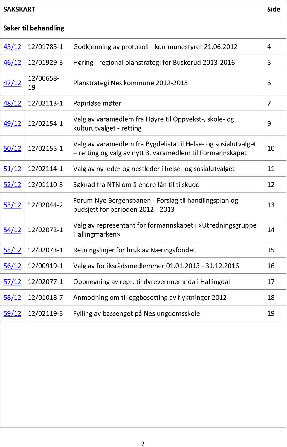 12/02155-1 Valg av varamedlem fra Høyre til Oppvekst-, skole- og kulturutvalget - retting Valg av varamedlem fra Bygdelista til Helse- og sosialutvalget retting og valg av nytt 3.