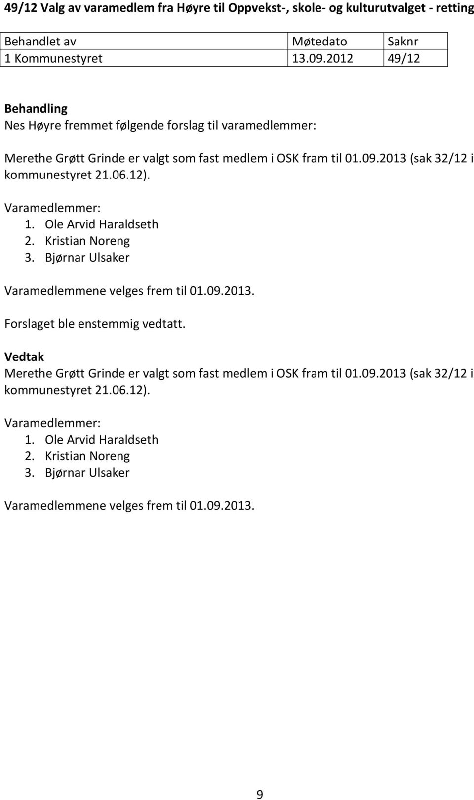 06.12). Varamedlemmer: 1. Ole Arvid Haraldseth 2. Kristian Noreng 3. Bjørnar Ulsaker Varamedlemmene velges frem til 01.09.2013. Forslaget ble enstemmig vedtatt.