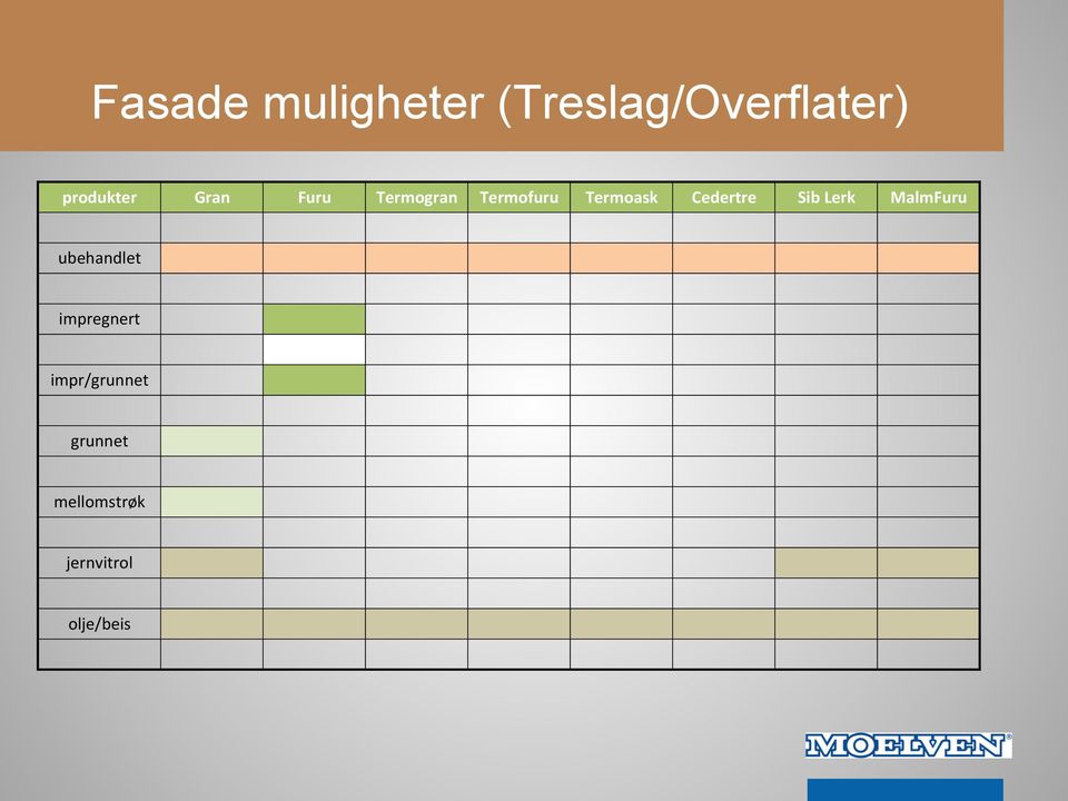 Termoask Cedertre Sib Lerk MalmFuru ubehandlet