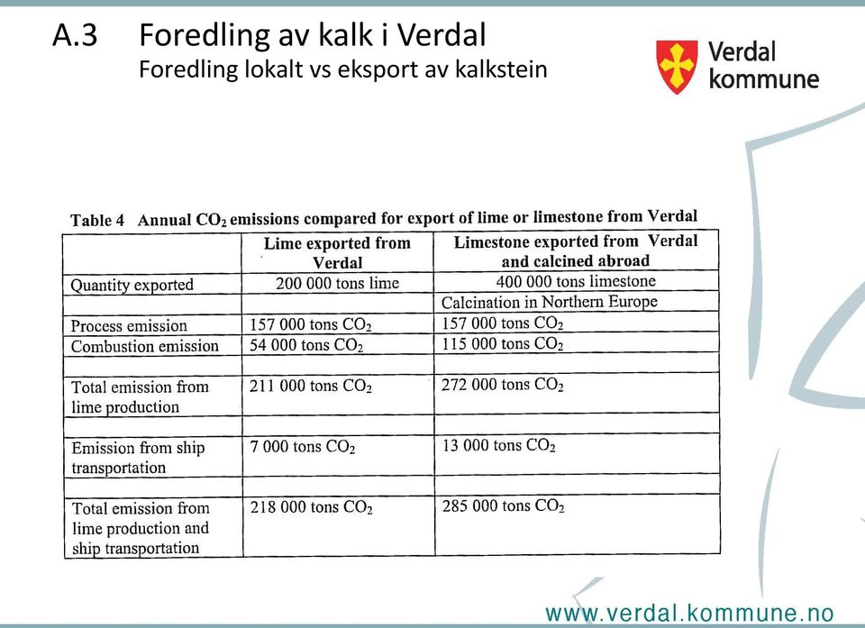 Foredling lokalt