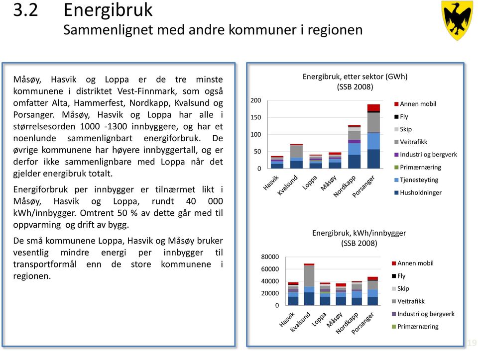 De øvrige kommunene har høyere innbyggertall, og er derfor ikke sammenlignbare med Loppa når det gjelder energibruk totalt.