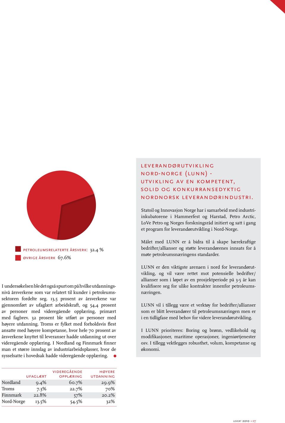 leverandørutvikling i Nord-Norge. petroleumsrelaterte årsverk: 32.4 % øvrige årsverk 67.