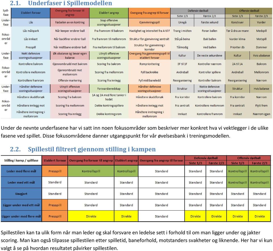 Spillemodell, treningsmodell og analysemodell. Ready Fotball. Slik spiller  vi, slik trener vi og slik evaluerer vi i ungdomsfotballen - PDF Free  Download