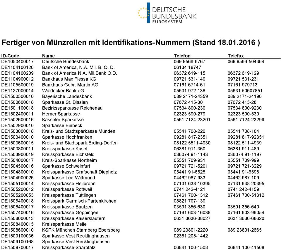 Blasien 07672 415-30 07672 415-28 DE1501100018 Bezirkssparkasse Reichenau 07534 800-230 07534 800-9230 DE1502400011 Herner Sparkasse 02323 590-279 02323 590-530 DE1502600016 Kasseler Sparkasse 0561