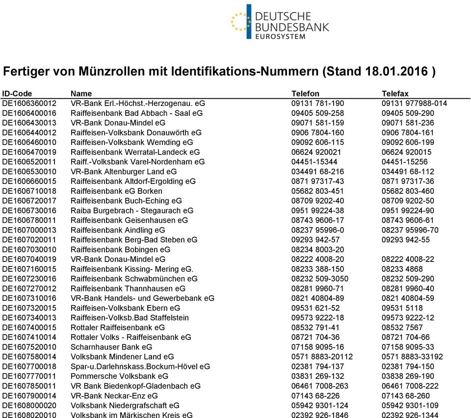 Raiffeisen-Volksbank Donauwörth eg 0906 7804-160 0906 7804-161 DE1606460010 Raiffeisen-Volksbank Wemding eg 09092 606-115 09092 606-199 DE1606470019 Raiffeisenbank Werratal-Landeck eg 06624 920021