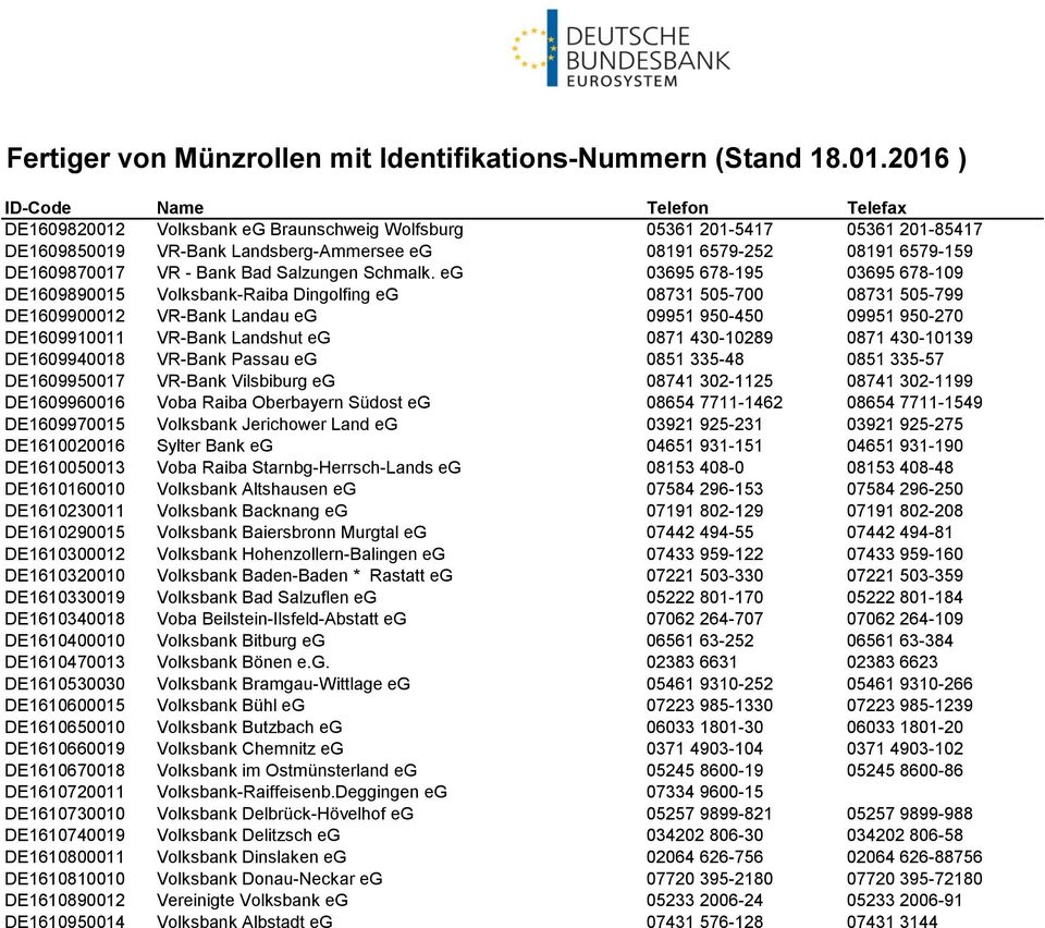 430-10289 0871 430-10139 DE1609940018 VR-Bank Passau eg 0851 335-48 0851 335-57 DE1609950017 VR-Bank Vilsbiburg eg 08741 302-1125 08741 302-1199 DE1609960016 Voba Raiba Oberbayern Südost eg 08654