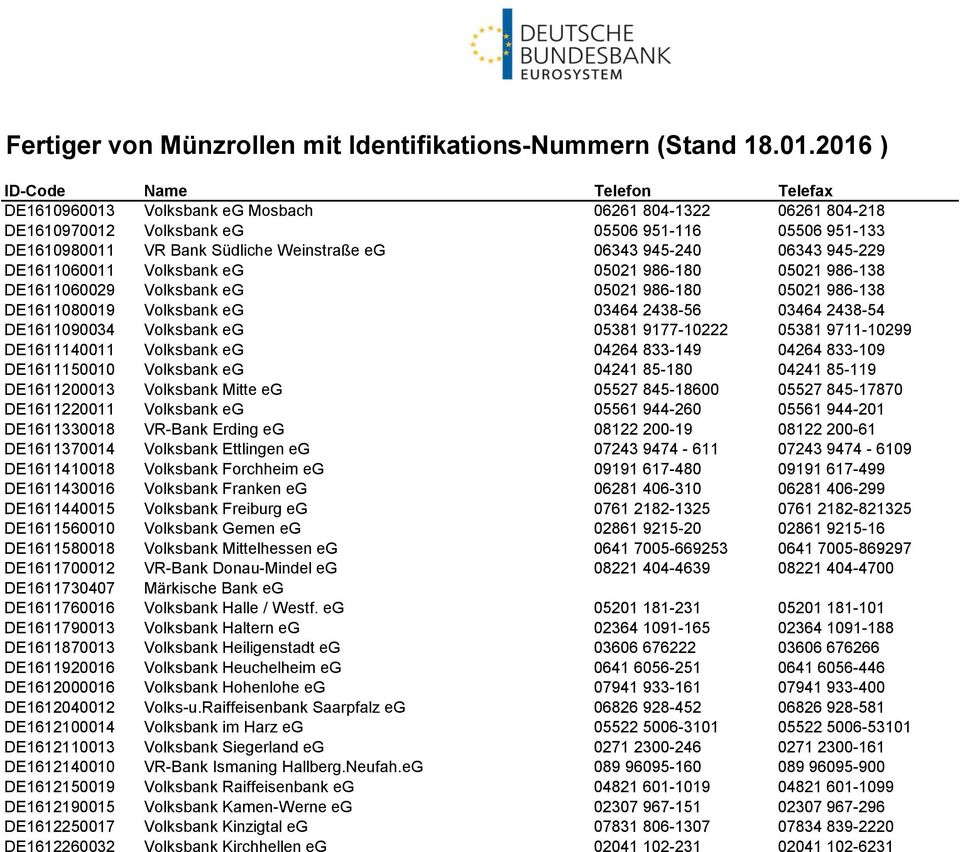 9177-10222 05381 9711-10299 DE1611140011 Volksbank eg 04264 833-149 04264 833-109 DE1611150010 Volksbank eg 04241 85-180 04241 85-119 DE1611200013 Volksbank Mitte eg 05527 845-18600 05527 845-17870