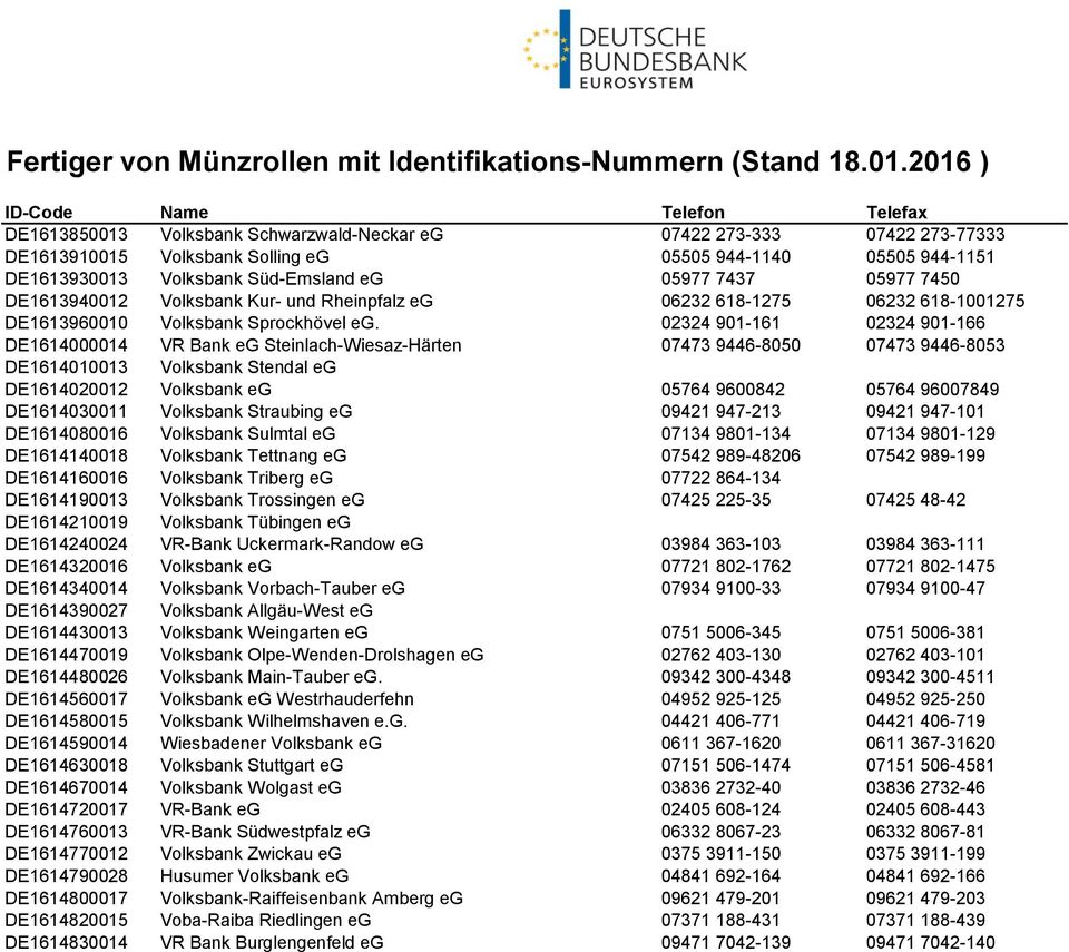 02324 901-161 02324 901-166 DE1614000014 VR Bank eg Steinlach-Wiesaz-Härten 07473 9446-8050 07473 9446-8053 DE1614010013 Volksbank Stendal eg DE1614020012 Volksbank eg 05764 9600842 05764 96007849