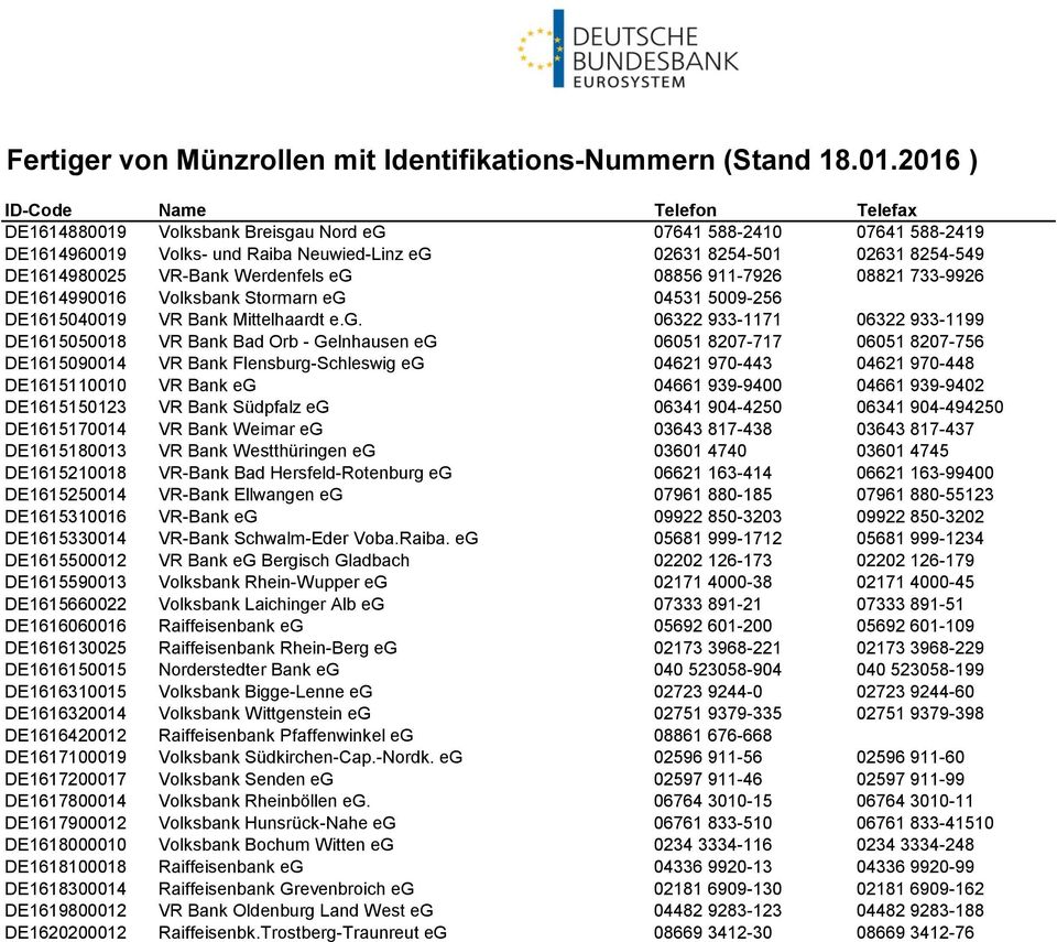 04531 5009-256 DE1615040019 VR Bank Mittelhaardt e.g.