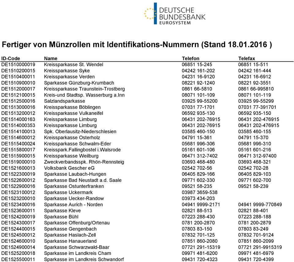 08221 92-1240 08221 92-3551 DE1512000017 Kreissparkasse Traunstein-Trostberg 0861 66-5810 0861 66-995810 DE1512100015 Kreis-und Stadtsp. Wasserburg a.