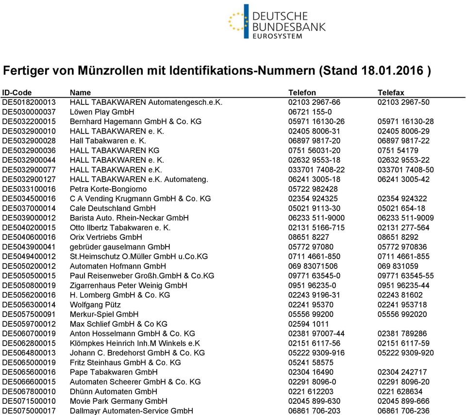 K. 02632 9553-18 02632 9553-22 DE5032900077 HALL TABAKWAREN e.k. 033701 7408-22 033701 7408-50 DE5032900127 HALL TABAKWAREN e.k. Automateng.