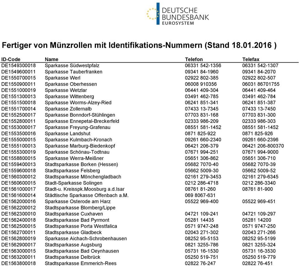 Worms-Alzey-Ried 06241 851-341 06241 851-387 DE1551700014 Sparkasse Zollernalb 07433 13-7345 07433 13-7450 DE1552500017 Sparkasse Bonndorf-Stühlingen 07703 831-168 07703 831-300 DE1552800011