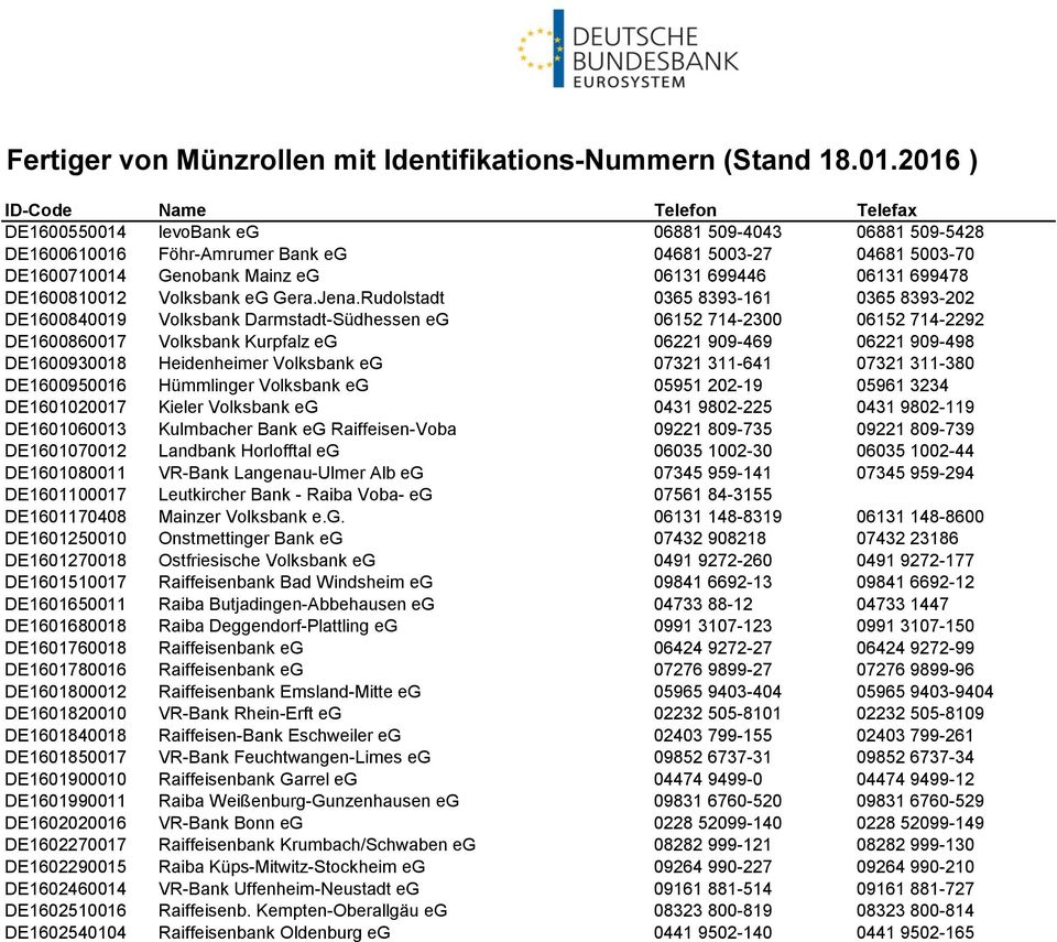 Rudolstadt 0365 8393-161 0365 8393-202 DE1600840019 Volksbank Darmstadt-Südhessen eg 06152 714-2300 06152 714-2292 DE1600860017 Volksbank Kurpfalz eg 06221 909-469 06221 909-498 DE1600930018
