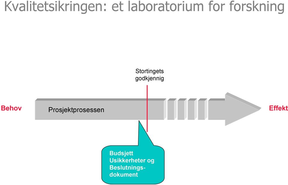 Stortingets godkjennig