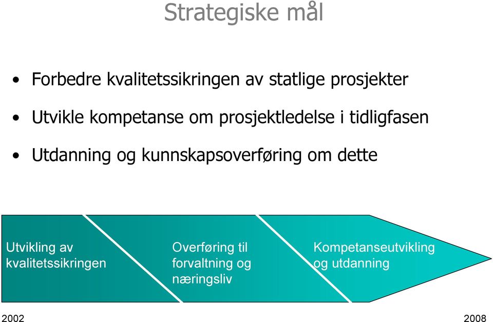 kunnskapsoverføring om dette Utvikling av kvalitetssikringen