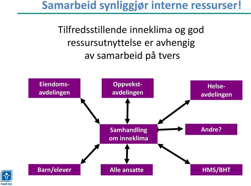 avhengig av samarbeid på tvers Helseavdelingen