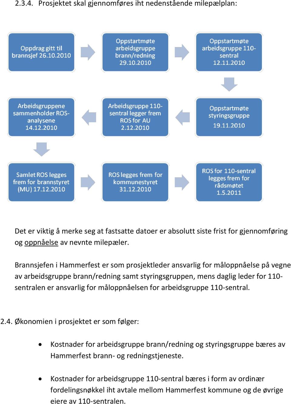 Brannsjefen i Hammerfest er sm prsjektleder ansvarlig fr målppnåelse på vegne av arbeidsgruppe brann/redning samt styringsgruppen, mens daglig leder fr 110- sentralen er