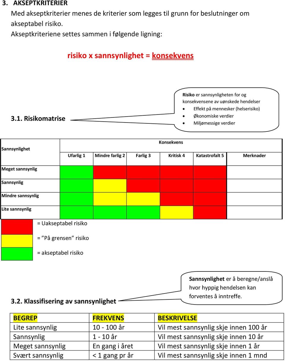 Risikmatrise Risik er sannsynligheten fr g knsekvensene av uønskede hendelser Effekt på mennesker (helserisik) Øknmiske verdier Miljømessige verdier Sannsynlighet Knsekvens Ufarlig 1 Mindre farlig 2