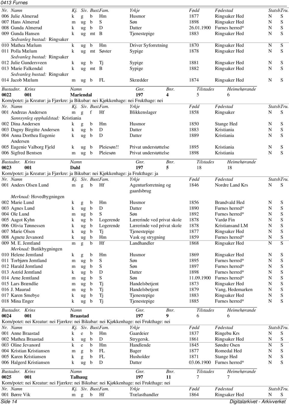 Mælum k ug mt Søster Sypige 1878 Ringsaker Hed N S Sedvanleg bustad: Ringsaker 012 Julie Gundersveen k ug b Tj Sypige 1881 Ringsaker Hed N S 013 Marie Falkendal k ug mt B Sypige 1882 Ringsaker Hed N