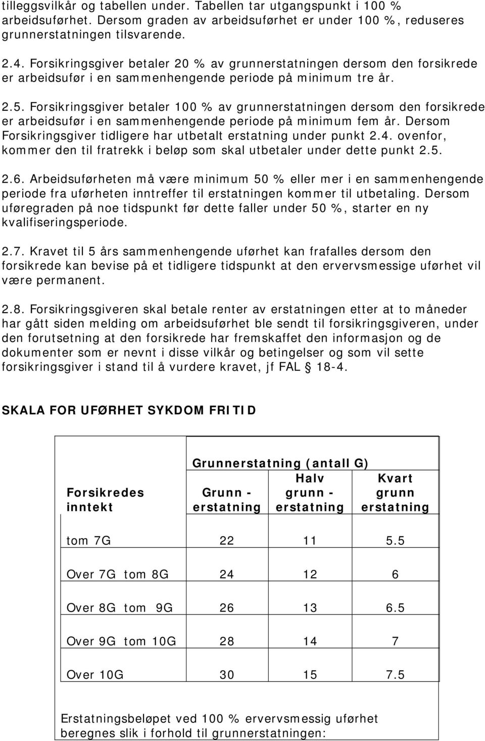 Forsikringsgiver betaler 100 % av grunnerstatningen dersom den forsikrede er arbeidsufør i en sammenhengende periode på minimum fem år.