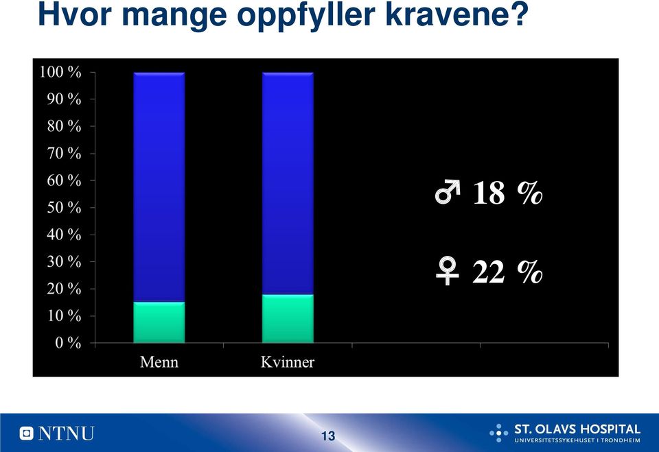 kravene?