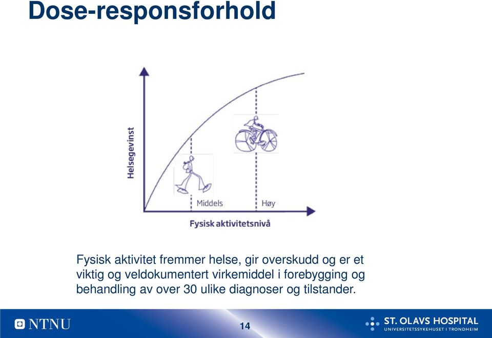 veldokumentert virkemiddel i forebygging og