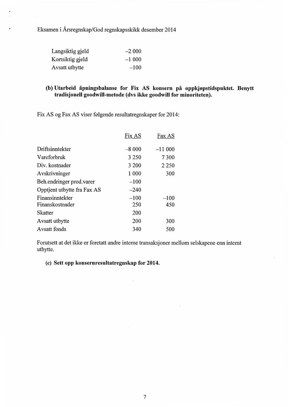 Fix AS og Fax AS viser følgende resultatregnskaper for 2014: Fix AS Fax AS Driftsinntekter -8 000 -ll 000 Vareforbruk 3 250 7 300 Div. kostnader 3 200 2 250 Avskrivninger 1 000 300 Beh.