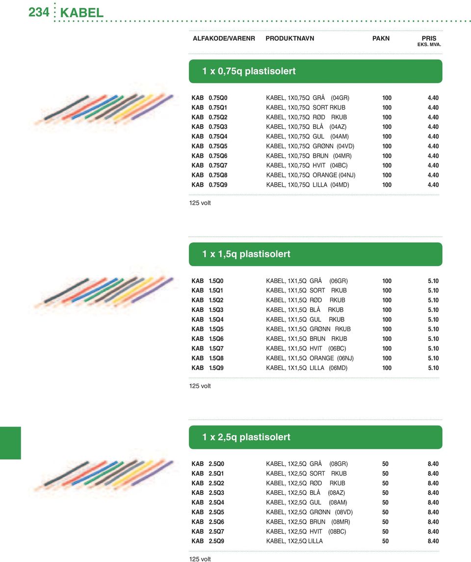 40 KAB 0.75Q9 KABEL, 1X0,75Q LILLA (04MD) 100 4.40 125 volt 1 x 1,5q plastisolert KAB 1.5Q0 KABEL, 1X1,5Q GRÅ (06GR) 100 5.10 KAB 1.5Q1 KABEL, 1X1,5Q SORT RKUB 100 5.10 KAB 1.5Q2 KABEL, 1X1,5Q RØD RKUB 100 5.