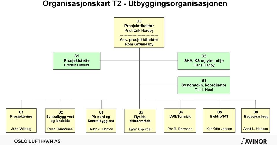 koordinator Tor I.