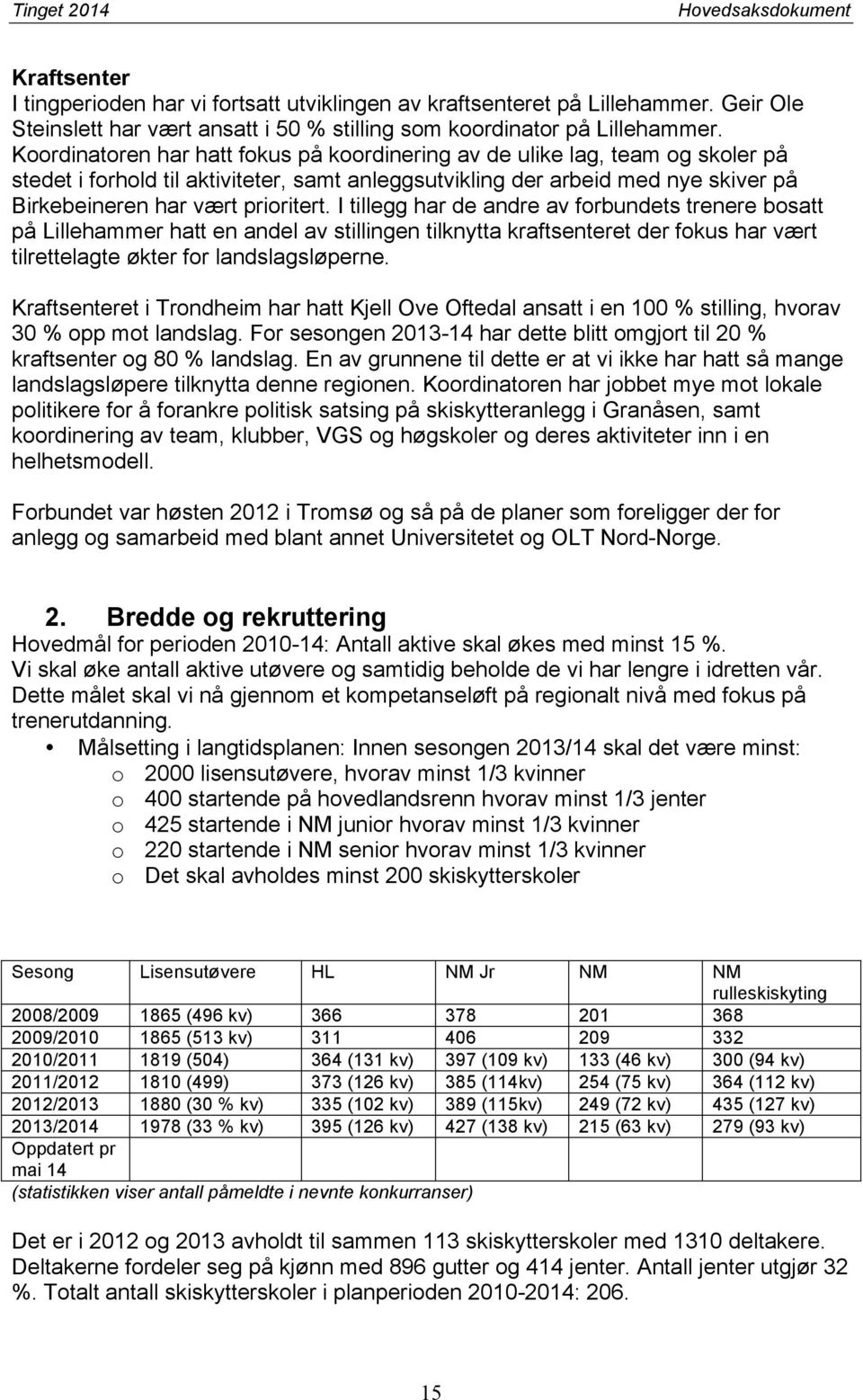 I tillegg har de andre av forbundets trenere bosatt på Lillehammer hatt en andel av stillingen tilknytta kraftsenteret der fokus har vært tilrettelagte økter for landslagsløperne.