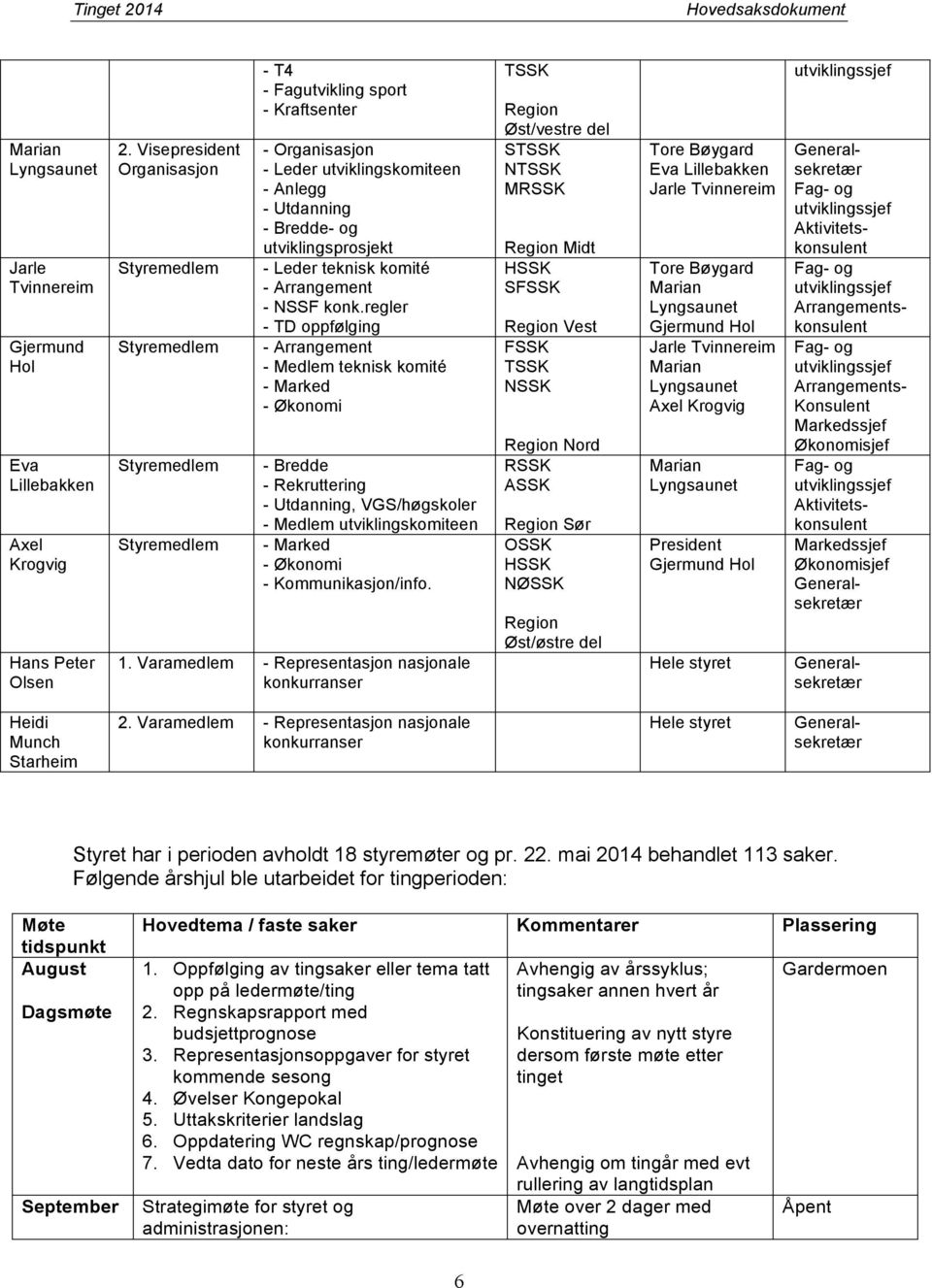 utviklingsprosjekt - Leder teknisk komité - Arrangement - NSSF konk.