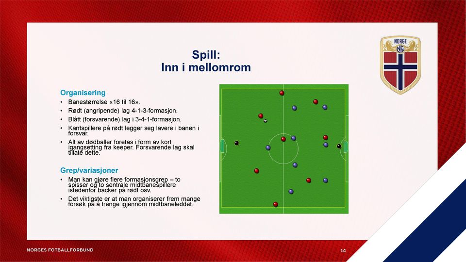 Alt av dødballer foretas i form av kort igangsetting fra keeper. Forsvarende lag skal tillate dette.