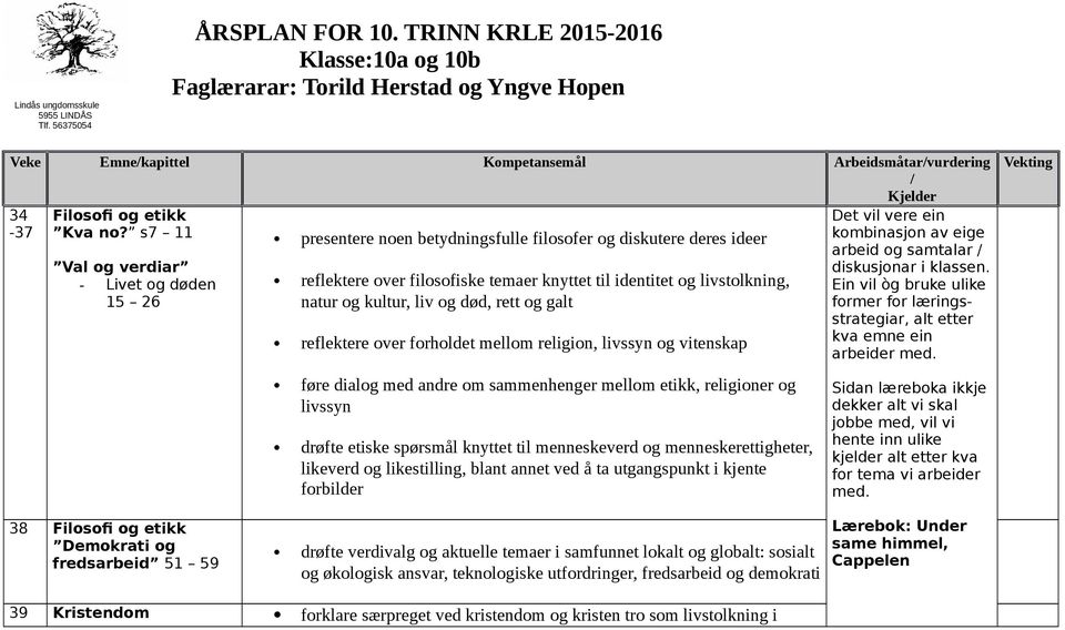 s7 11 Val og verdiar - Livet og døden 15 26 presentere noen betydningsfulle filosofer og diskutere deres ideer reflektere over filosofiske temaer knyttet til identitet og livstolkning, natur og