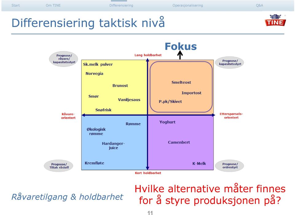 holdbarhet Hvilke alternative