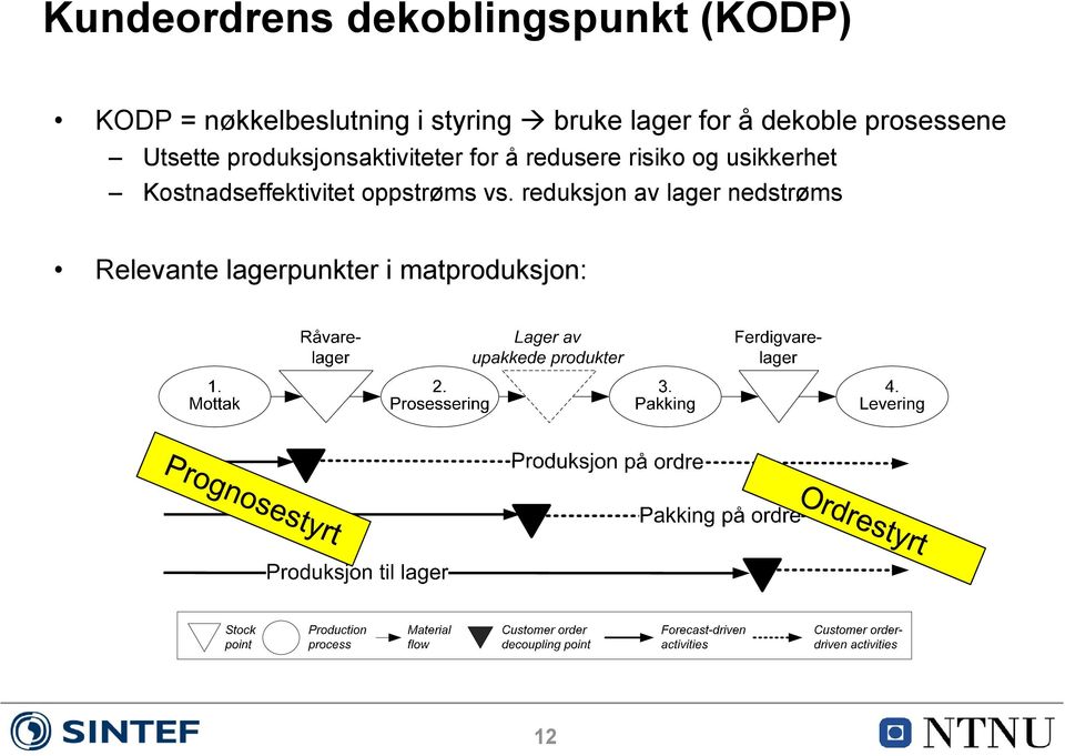 for å redusere risiko og usikkerhet Kostnadseffektivitet oppstrøms vs.