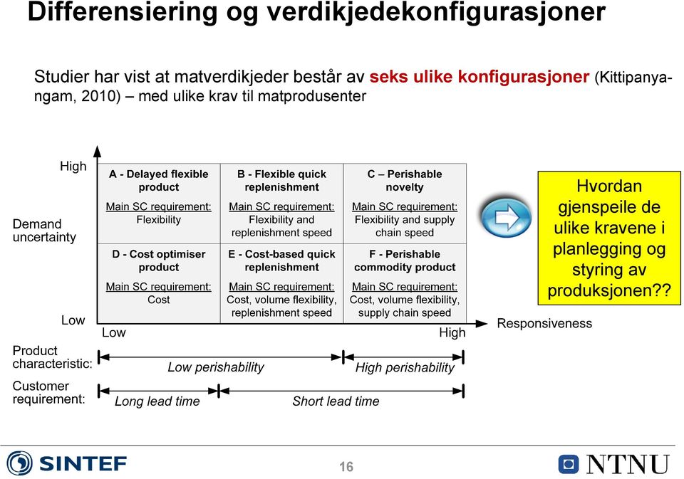 (Kittipanyangam, 2010) med ulike krav til matprodusenter