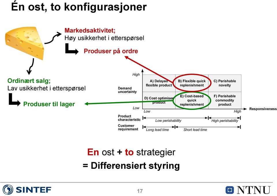 Ordinært salg; Lav usikkerhet i etterspørsel