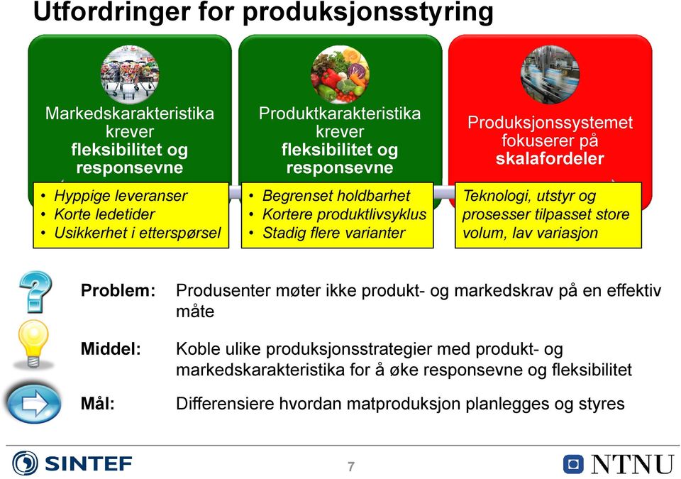 skalafordeler Teknologi, utstyr og prosesser tilpasset store volum, lav variasjon Problem: Middel: Mål: Produsenter møter ikke produkt- og markedskrav på en