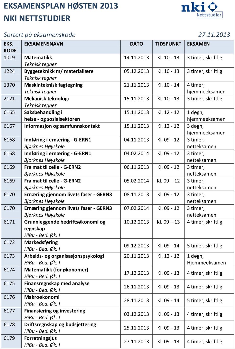 11.2013 Kl. 12-12 1 døgn, 6167 Informasjon og samfunnskontakt 15.11.2013 Kl. 12-12 3 døgn, 6168 Innføring i ernæring - G-ERN1 04.11.2013 Kl. 09-12 3 timer, 6168 Innføring i ernæring - G-ERN1 04.02.