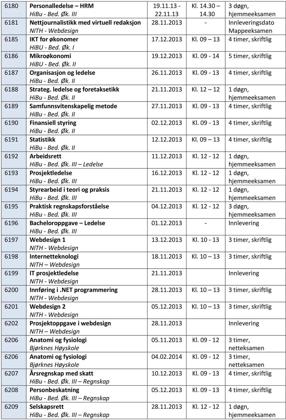 6195 Praktisk regnskapsforståelse II 6196 Bacheloroppgave Ledelse II 6197 Webdesign 1 6198 Internetteknologi NITH Webdesign 6199 IT prosjektledelse 6200 Innføring i.