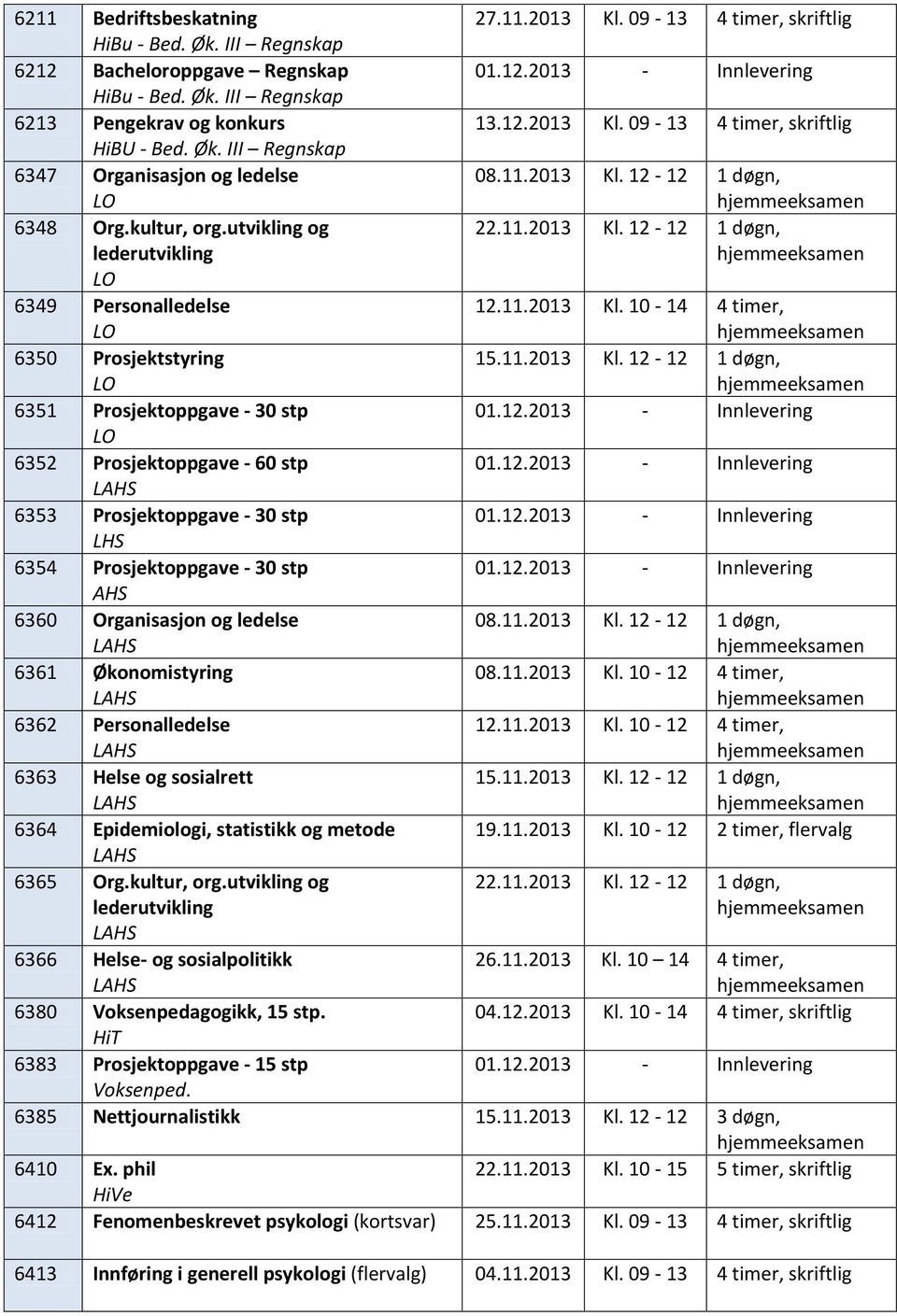 11.2013 Kl. 12-12 1 døgn, 6351 Prosjektoppgave - 30 stp 6352 Prosjektoppgave - 60 stp 6353 Prosjektoppgave - 30 stp LHS 6354 Prosjektoppgave - 30 stp AHS 6360 Organisasjon og ledelse 08.11.2013 Kl. 12-12 1 døgn, 6361 Økonomistyring 08.