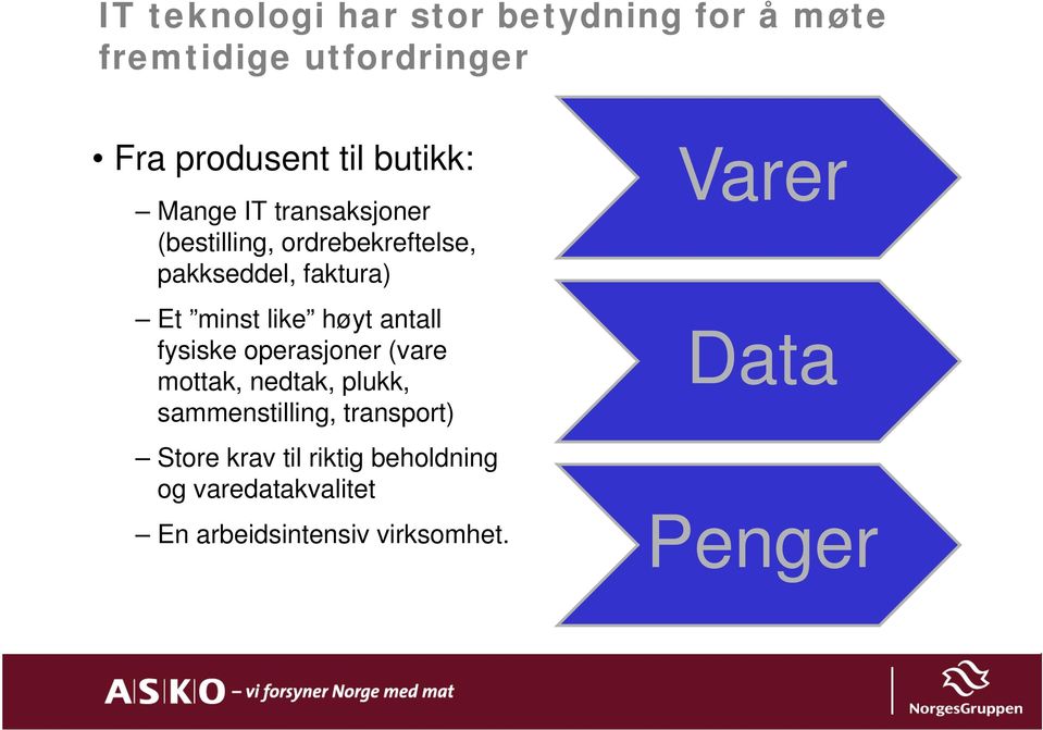 høyt antall fysiske operasjoner (vare mottak, nedtak, plukk, sammenstilling, transport)