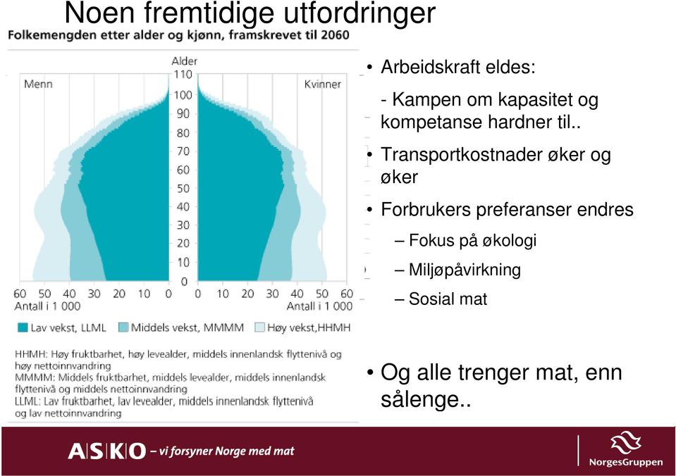 . Transportkostnader øker og øker Forbrukers preferanser